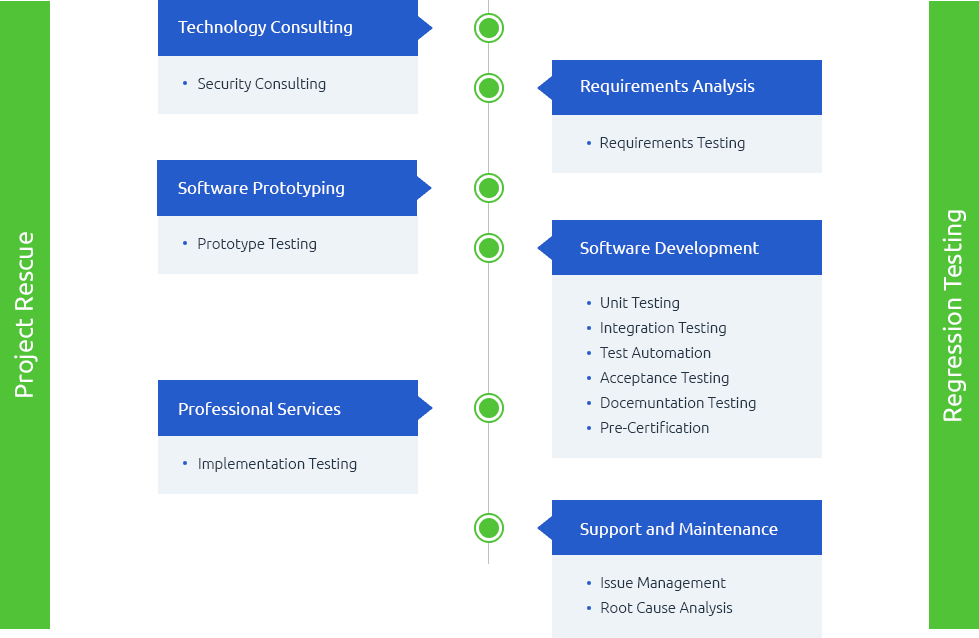 xvis-info-qa-1